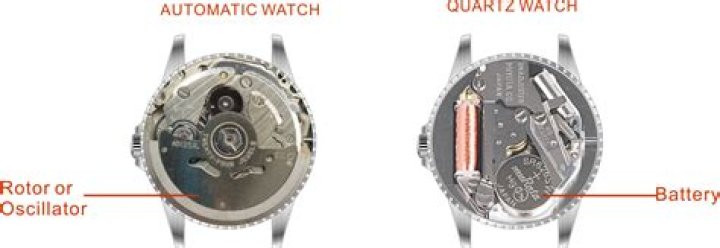 Can a quartz movement be automatic?