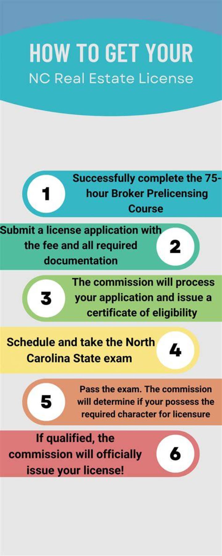 Can you get your NJ real estate license online?