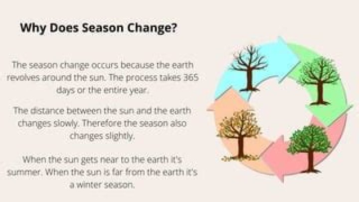 Does the path of the sun change with the seasons?