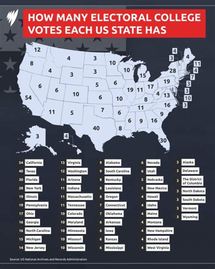 How are electors determined for each State?