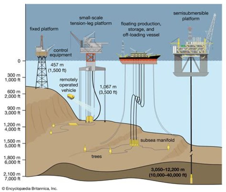 How deep are submarine pipelines?
