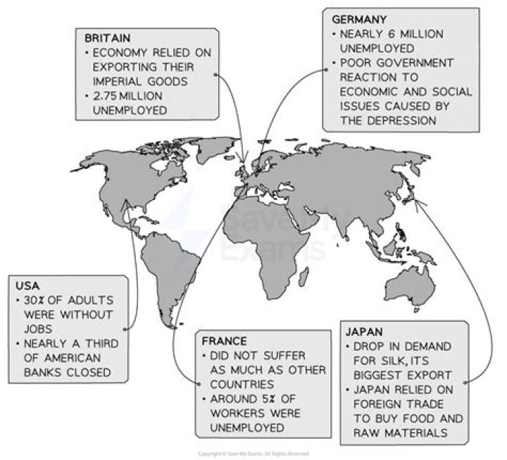 How did Great Depression affect fashion?