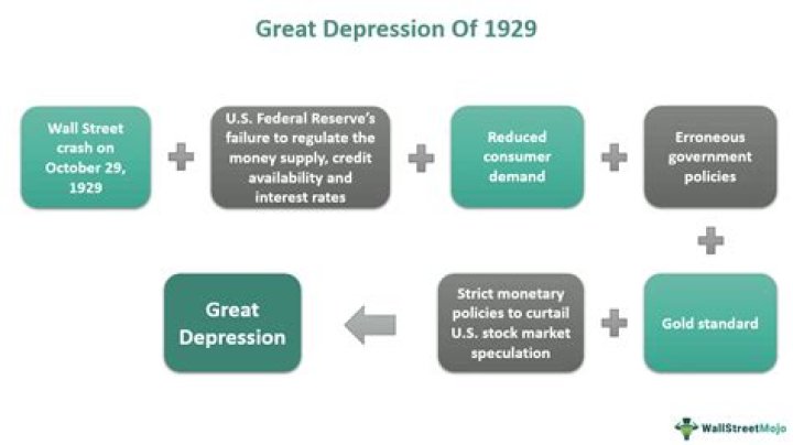 How did the Great Depression affect everyday life?