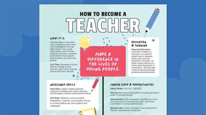 How do you become a conductor?