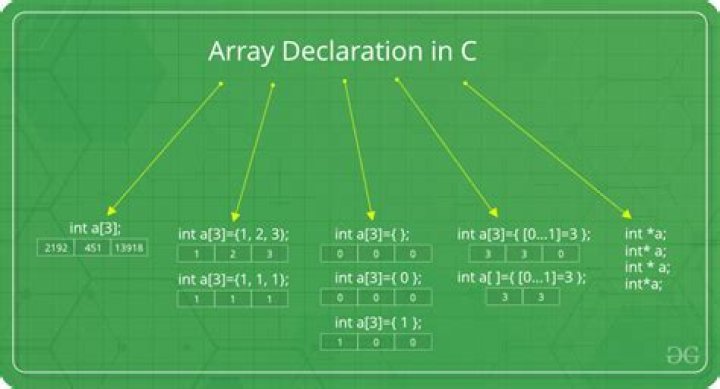 How do you declare an array of a certain size?