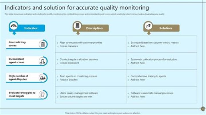 How do you monitor activities of logged users?
