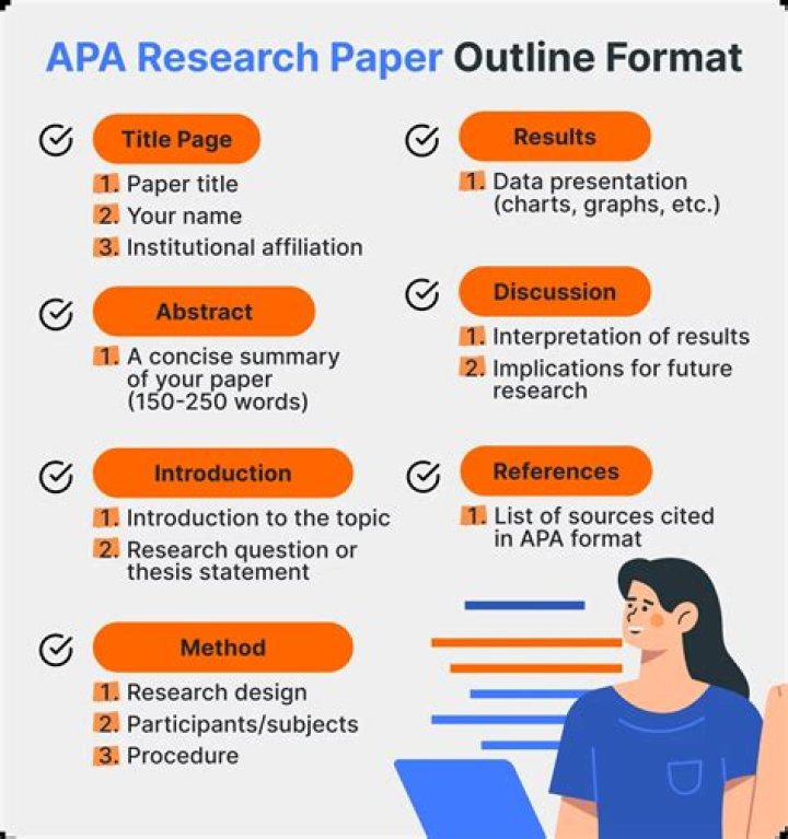 How do you write an APA paper for dummies?