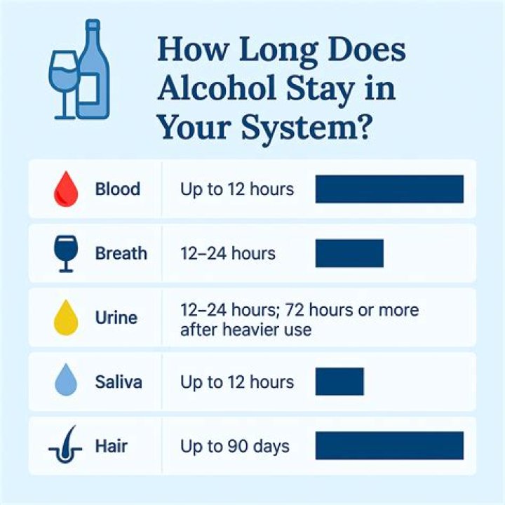 How long does a minor in consumption stay on record?