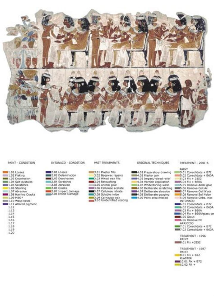 How many dynasties did Egypt have?
