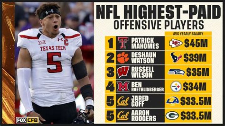 How much do Canadian football players get paid?