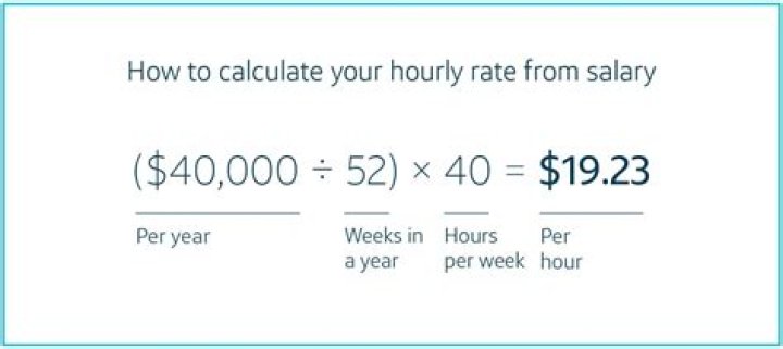 How much do you get paid for being a manager at Burger King?