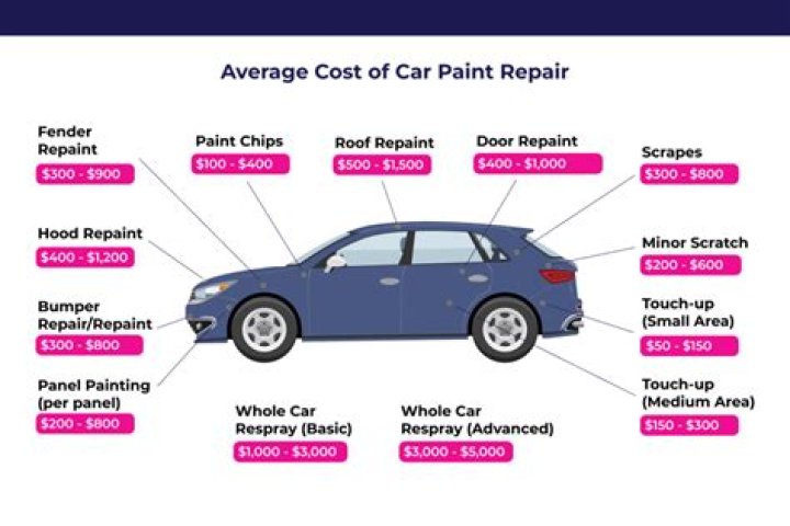 How much does a can of paint usually cost?