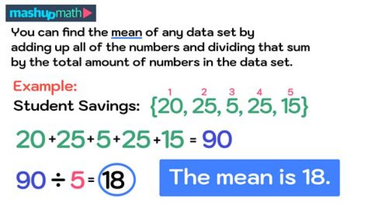What does it mean for a set to be indexed?