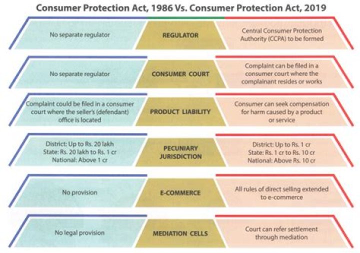 What does the consumer protection division do?