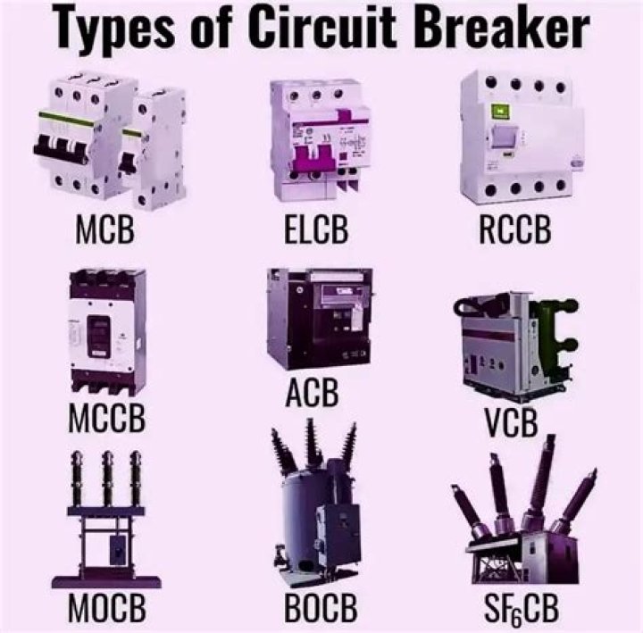 What is a Type 1 circuit breaker?