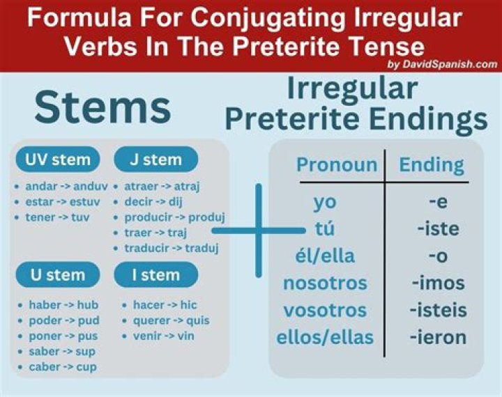 What is an example of a preterite tense in Spanish?