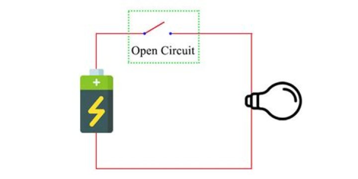 What is an example of open circuits?