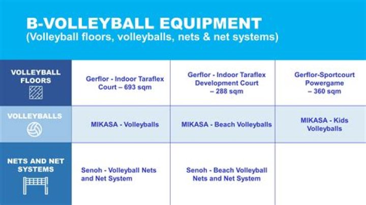 What is FIVB stands for?