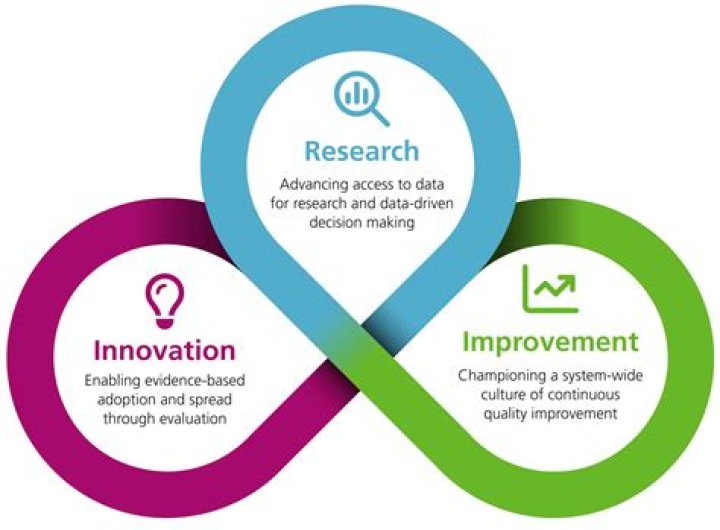 What is innovation through?