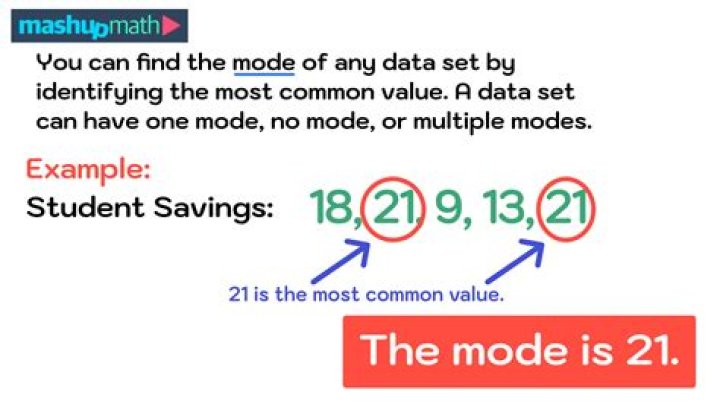 What is mode in math mode?