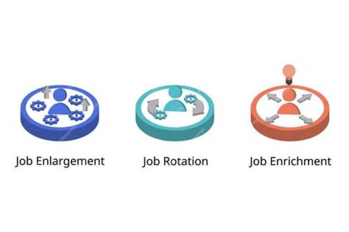 What is one of the advantages of job enrichment?