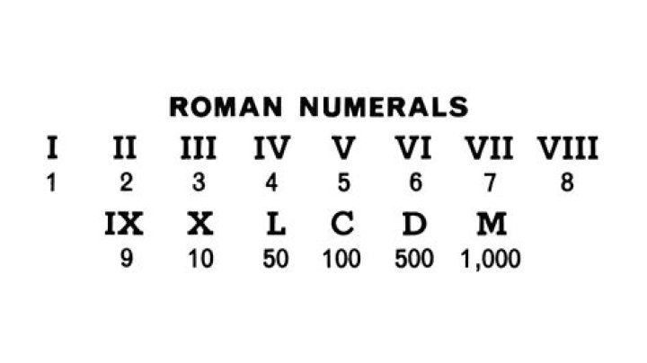 What is Roman numeral IM?