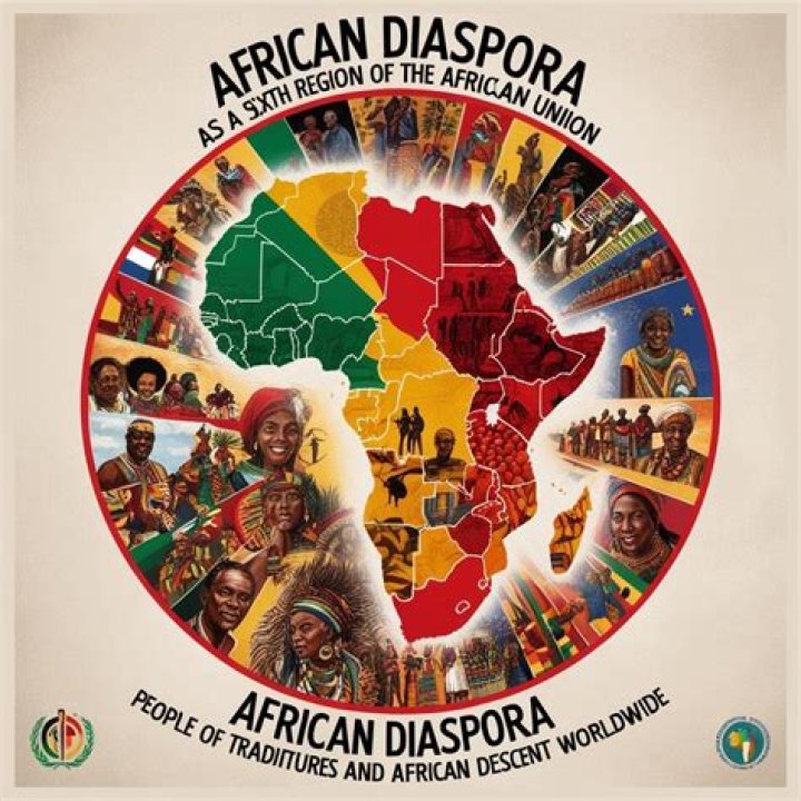 What is the African Diaspora simple definition?