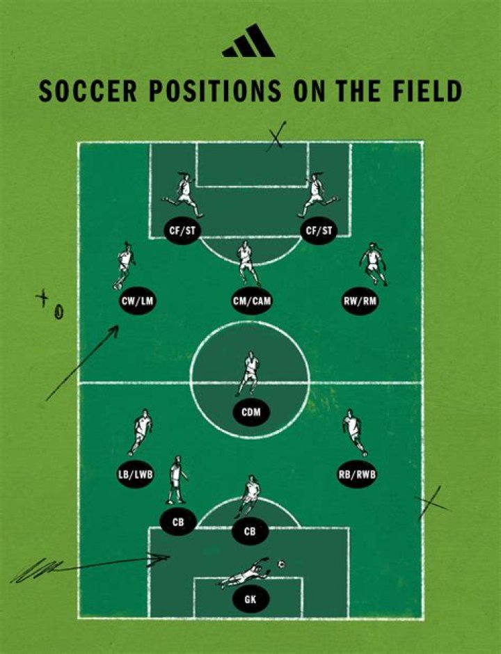 What is the most stressful position in football?