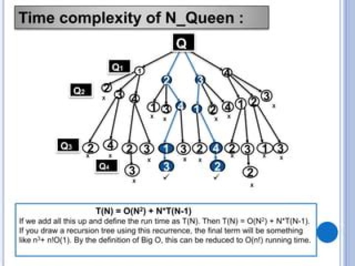 What is the time complexity of n queen problem?