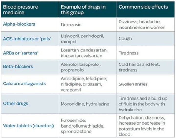 What medications contain ethanol?
