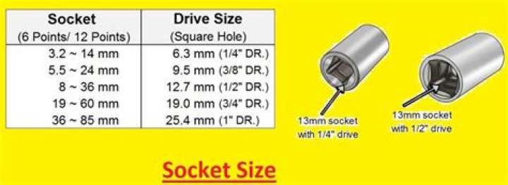 What size socket is 19 mm?