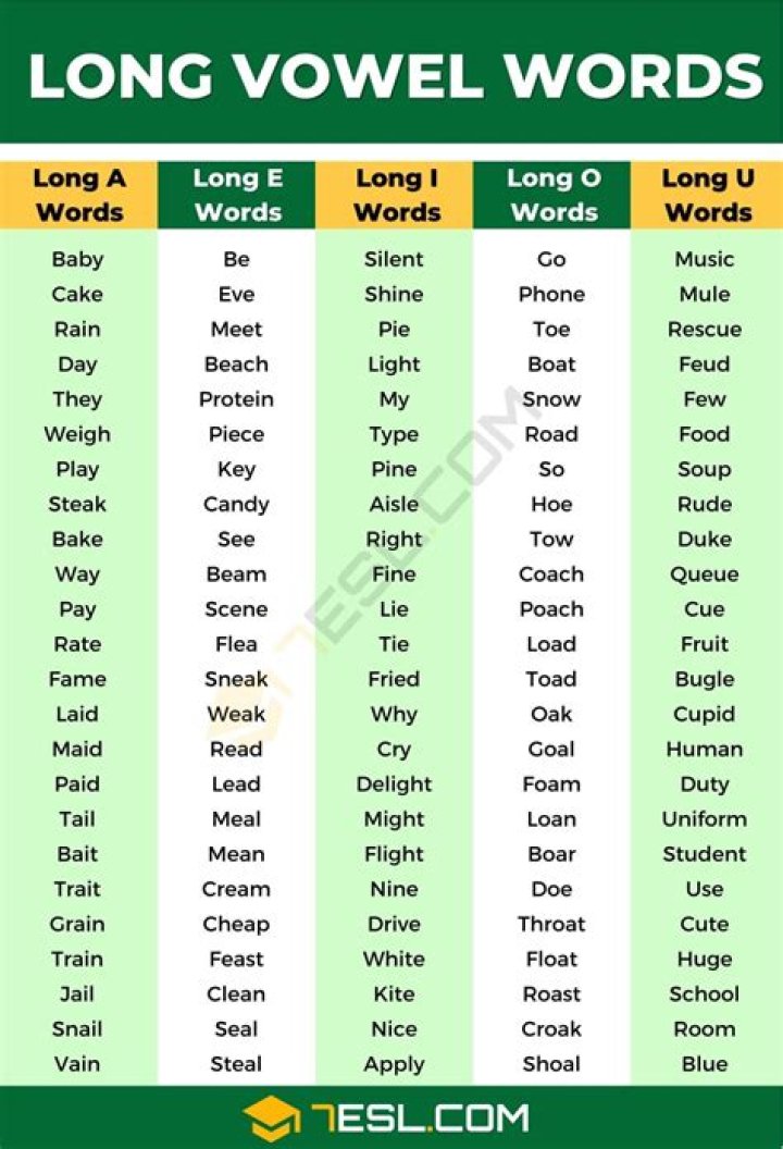 What words use w as vowels?