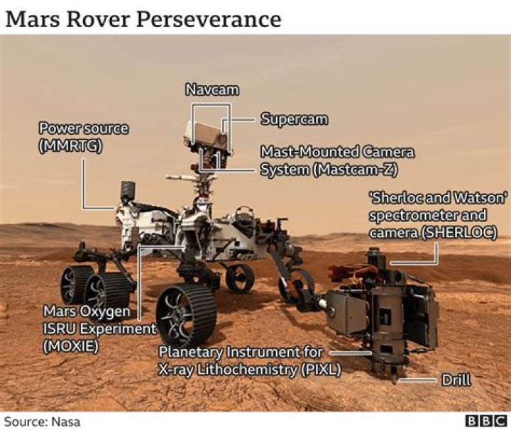 Who engineered the Curiosity rover?