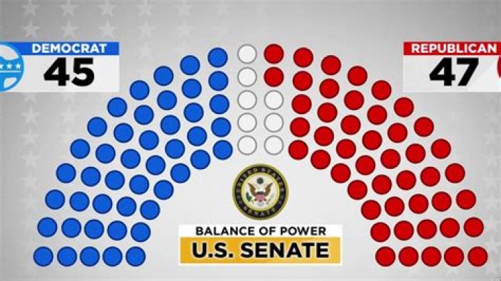 Who is in control of the House and Senate?