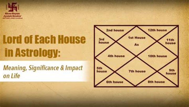 Who is the lord of 7th house in astrology?