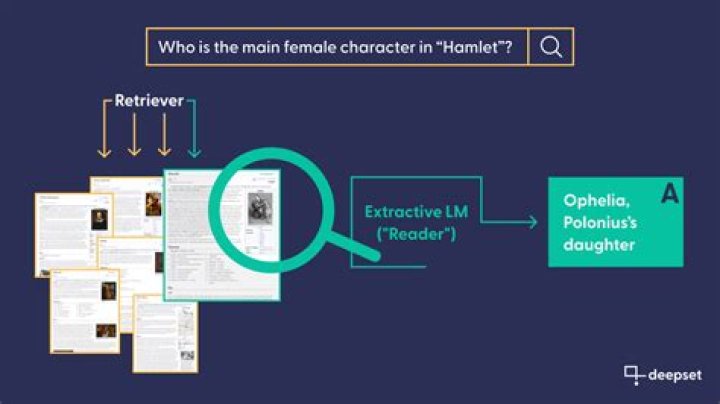 Who is the main female character in Hamlet?